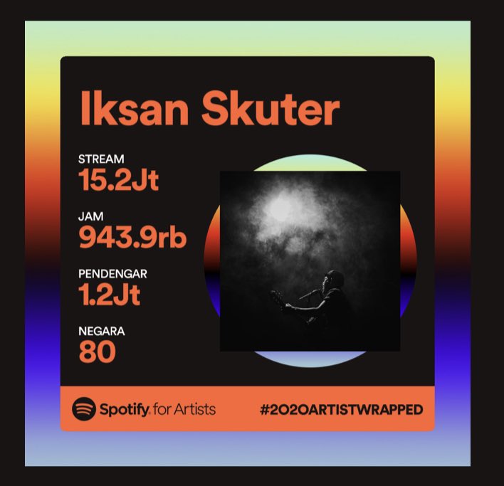 Penghargaan terbesar bukan menang dalam award. Melainkan karya-karya yang di dengar oleh orang yang benar-benar menghargai proses panjang dan berdarah-darah itu.

Terima kasih sudah satu frekwensi dengan kami!