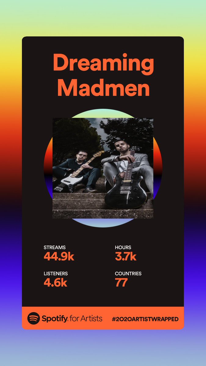 Thanks for all the love on Spotify this year! 💙