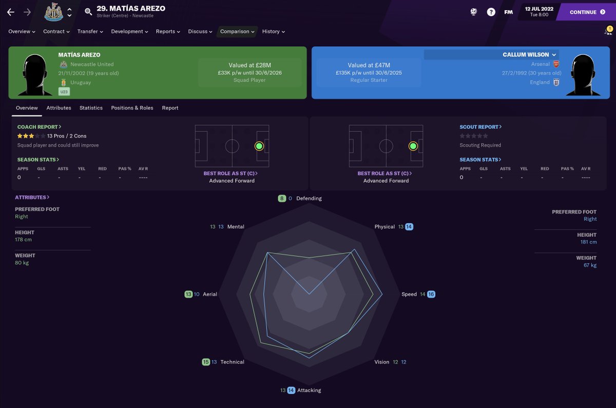 BIG TRANSFER 22/23 - SummerThis move is a risk. I know it is. I'm banking on Macias & Azero to fill the void. Macias SHOULD be able to carry the load, he's an extremely close match.Both needed Wilson's minutes to develop to their lethal best. https://twitter.com/Edit_Kev/status/1334143431447371776