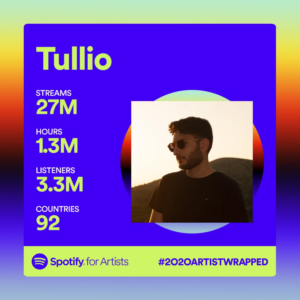 Tullio tweet media