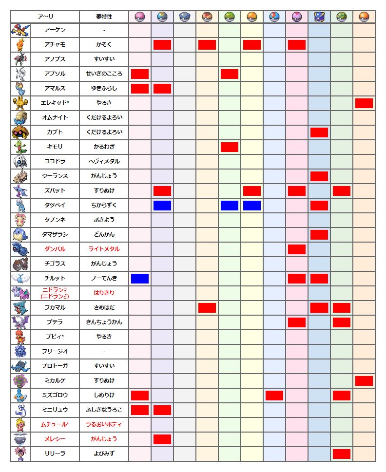hero あっくん 緩募 出 リストのオシャボポケモン 赤 夢特性 青 通常特性 緑色 その他 求 リスト空欄の ポケモン 又は青いところの夢特性 夢特性の場合は夢特性同士の交換とサファボコンペはサファボコンペ同士の交換だとありがたいくらいのノリ