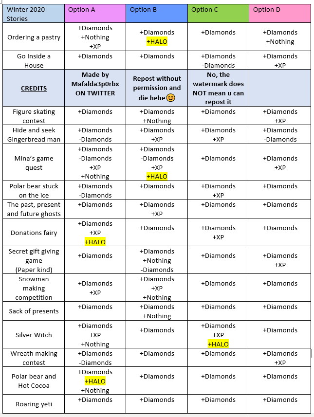 New Updated Halo Answers To Win The Winter Halo 2021 Royale High 