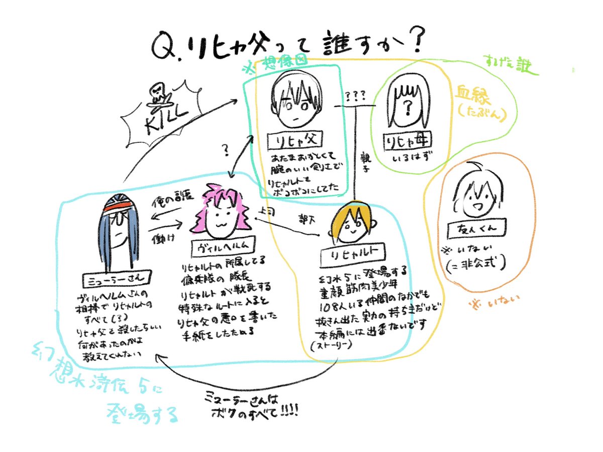 フォロワーさんがやってた推しが一体何者なのか図解してたのを私もしてみむとてするなり 