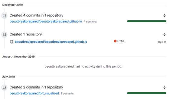 3 Let's look at the timeline of the account:  https://github.com/beoutbreakprepared?tab=overview&from=2019-06-01&to=2019-06-30No activity between July and December 2019, then suddenly on **December 11th** they're creating a public-facing GitHub subdomain titled "BeOutbreakPrepared". https://beoutbreakprepared.github.io/&nbsp;