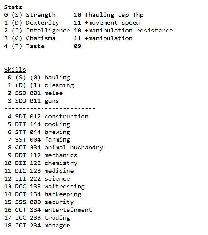 NeuroticPic's tweet image. Here&apos;s a draft of the #skillSystem.

Chars have 5 stats (1-10) and a skill for every job type (1-100). 
Every skill is linked with up to 3 stats. Higher skill enables more complicated recipes.

The quality of work is 50% skill and 50% linked stats.

#indiedev #rpg #rts #gamedev