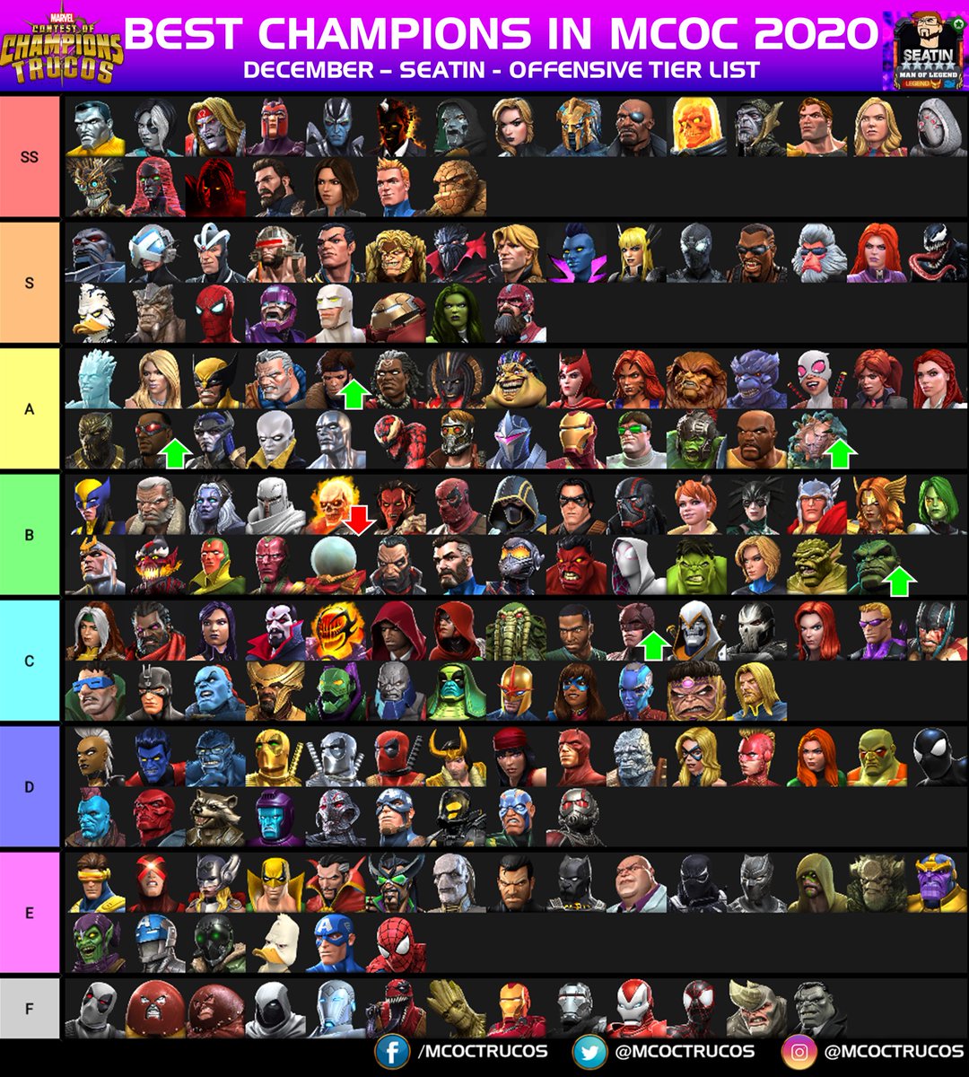 MCOC Tier List December 2023