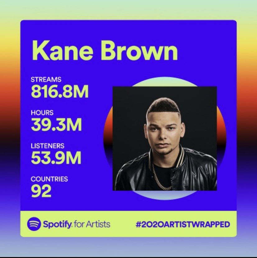 kanebrown's tweet photo. Almost hit that billion streams on Spotify this year 🔥 y’all are amazing https://t.co/PP9bSXYjn5