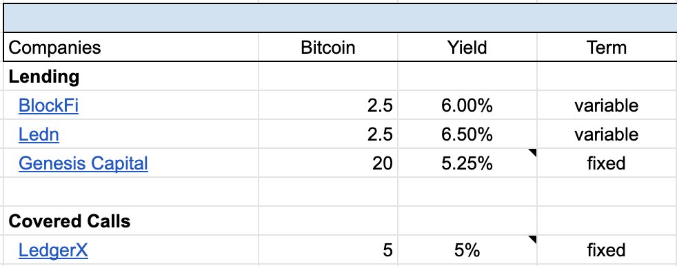 2/ Earning a yield enables you to stack more sats (what I’m doing), or reduce the temptation to sell your coin through earning an income.The yield you earn comes with RISK!Below is my current allocation for November (I’ll be updating every month) https://docs.google.com/spreadsheets/d/1ZoapTCl76wahFMeNISSx9UdC3QBx-zC_jY4Le1H5Sdg/edit?usp=sharing