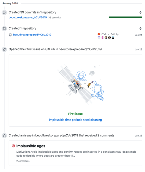4 Their nCoV2019 repository was created as a private repository, then turned into a public repository. But they didn't realize GitHub would timestamp the private creation time and thought the timestamp of the repository would be the time when they went public - **January 24th**.