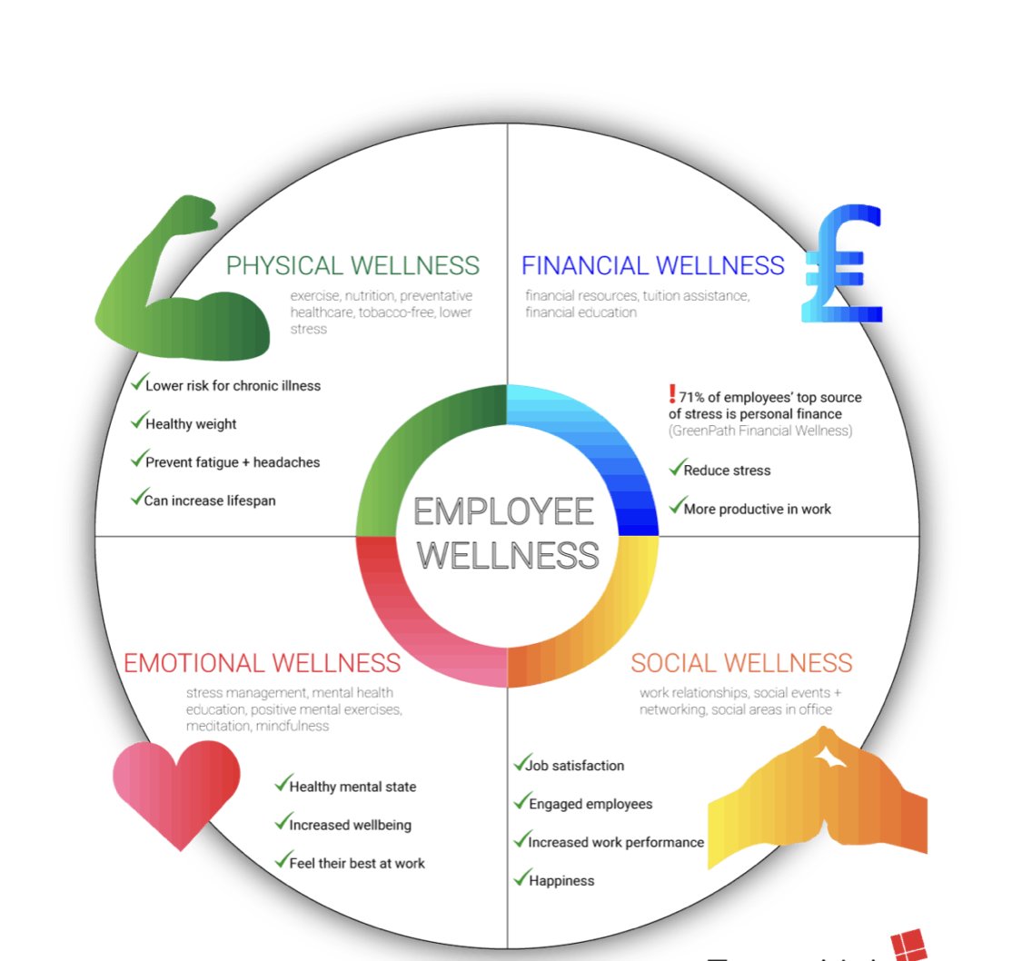 HrxServices's tweet photo. There is more to employee wellness than an EAP! https://t.co/bRlz7XlCBP