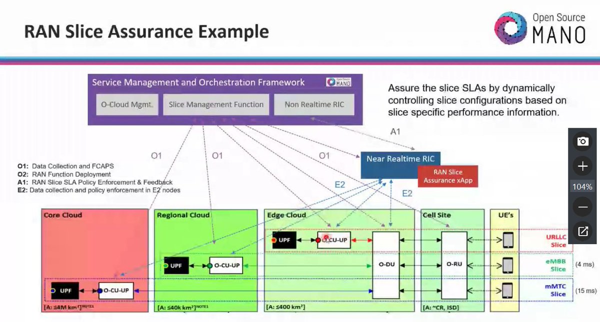 OpenSourceMANO's tweet photo. Subhankar Pal and Ramon Armada @altran explain how #OSM can deliver #5G O-RAN #orchestration including #RAN #slicing at the #OSMecosystem Day #OSM10hackfest
https://t.co/zo7USOV1c9
#NFV #SDN #opensource #orchestration https://t.co/XGBWYxA6kh