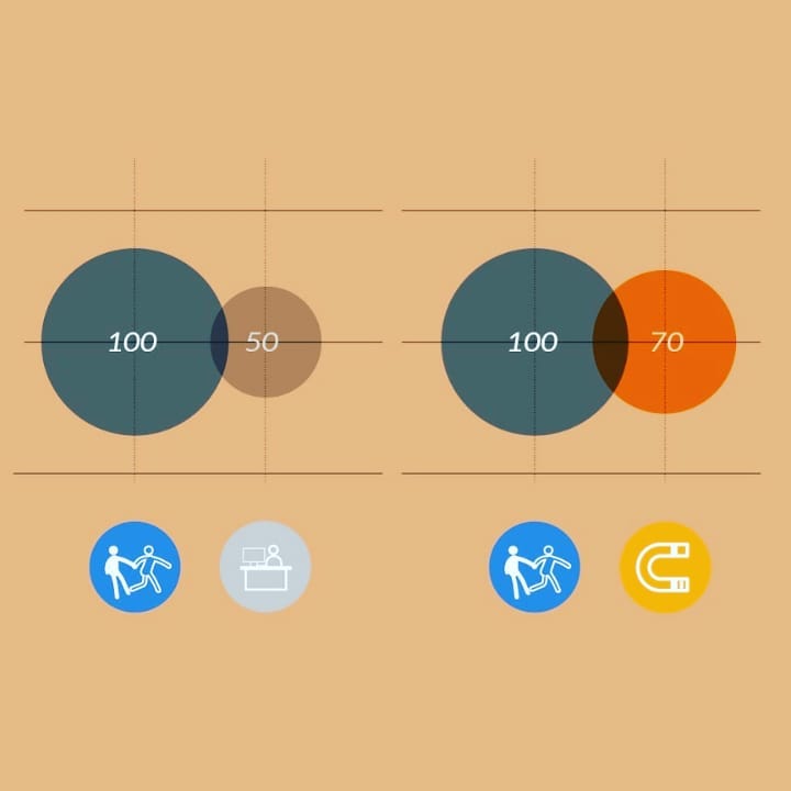 ideografiko's tweet image. Gráfico de burbujas #bubblechart #Illustrator #diagram #comparación #Chart #Dataviz #VisualInformation #UnGraficoAlDia #infografia #infographics #Ideografiko