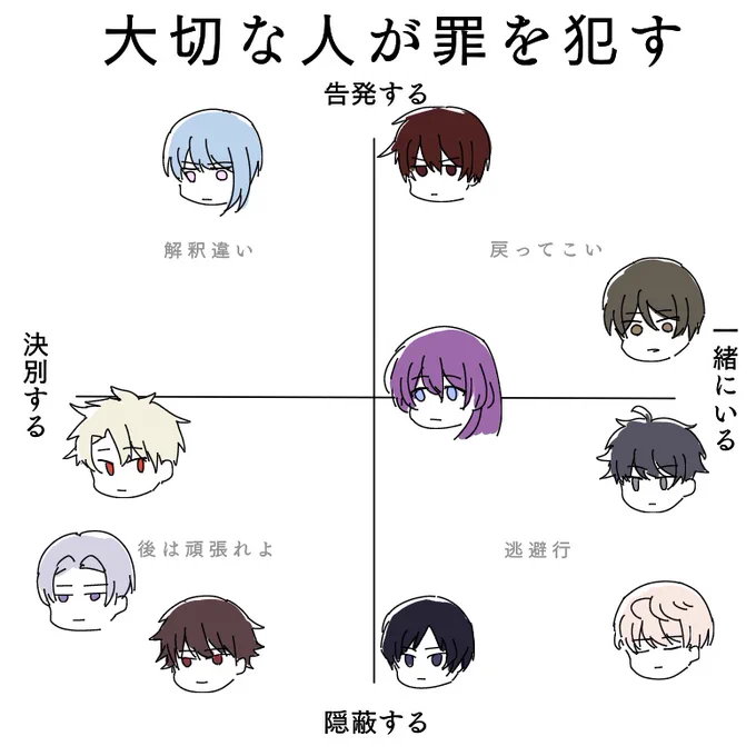 たまにはテンプレやりたいなと思ったので
テンプレ作りました 