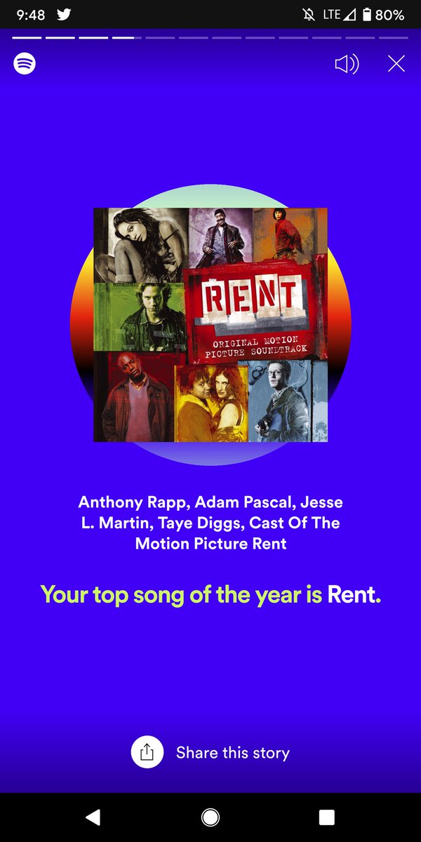 Yeah I saw this one coming. Surprisingly, the soundtrack of Rent is actually the most impactful music of all year. Rent was supposed to be my musical in March. I absolutely jammed to the soundtrack because let's face it, the music is absolutely fucking amazing. I popped off