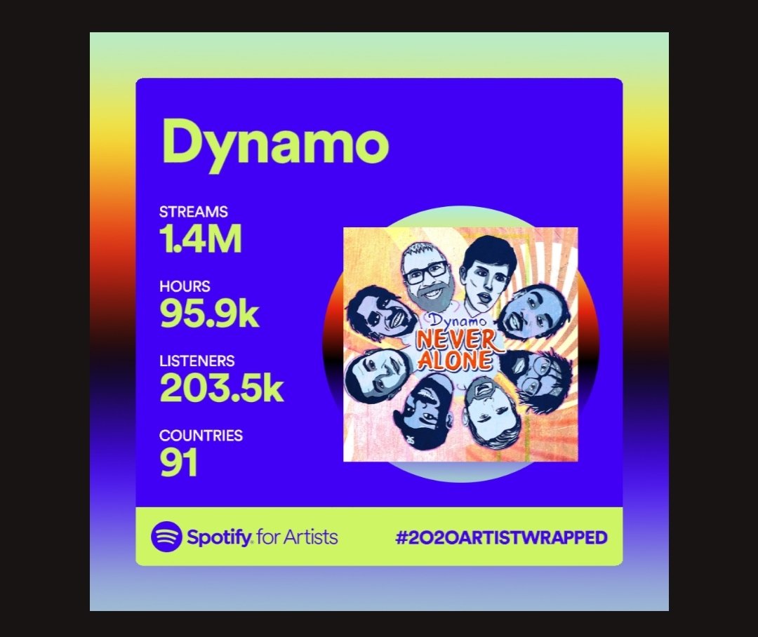 Even in uncertain times, you all continue to support us and we're SO thankful!!!!

<a href="/Spotify/">Spotify</a> <a href="/spotifyartists/">Spotify for Artists</a> #2020ArtistWrapped #2020Wrapped