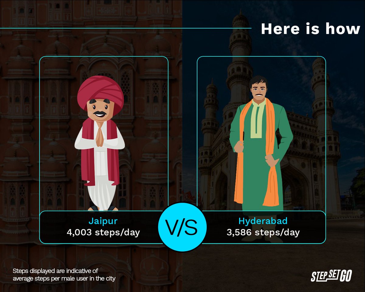 StepSetGo's tweet photo. Here's a view on which city's men stepped up their health this Movember!
.
.
.
.
#Movember2020 #movemver #Menshealth #fitness #fit #wednesdaythought #WednesdayMotivation #healthy #healthcare https://t.co/NUUMSTK9oU