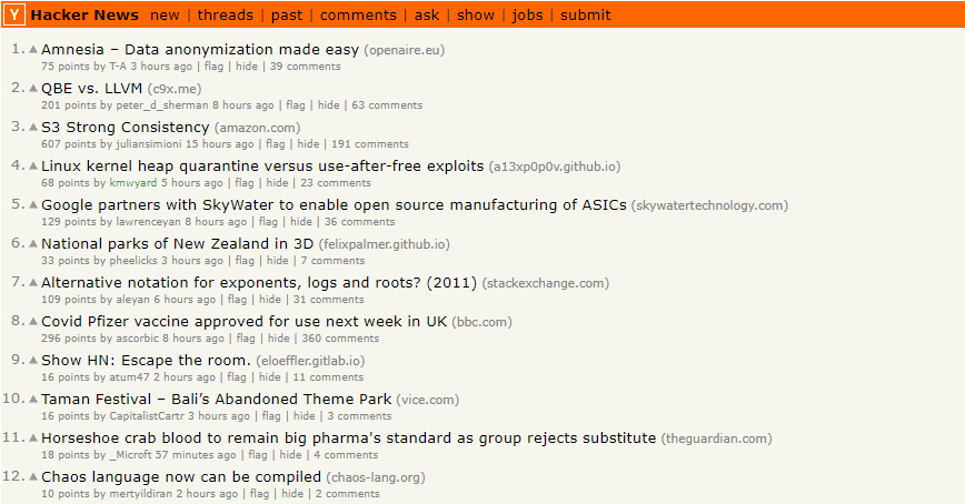 I actually was planning to wait until tomorrow to publish since someone posted one of my articles to HN yesterday, and I wanted to leave some space. But I noticed that it's a pretty slow news day on HN. Most of the top 15 posts have <100 points.
