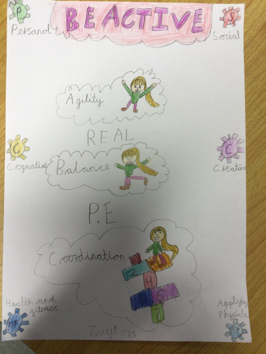 Kumada_HMCS's tweet photo. Some fantastic Real PE posters by Year 3 Rabbits today! @Create_Dev @creatorcarolyn #RealPE https://t.co/nkq4P4B7nO