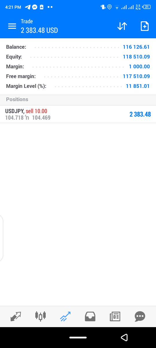 forex trader 💲 tweet media