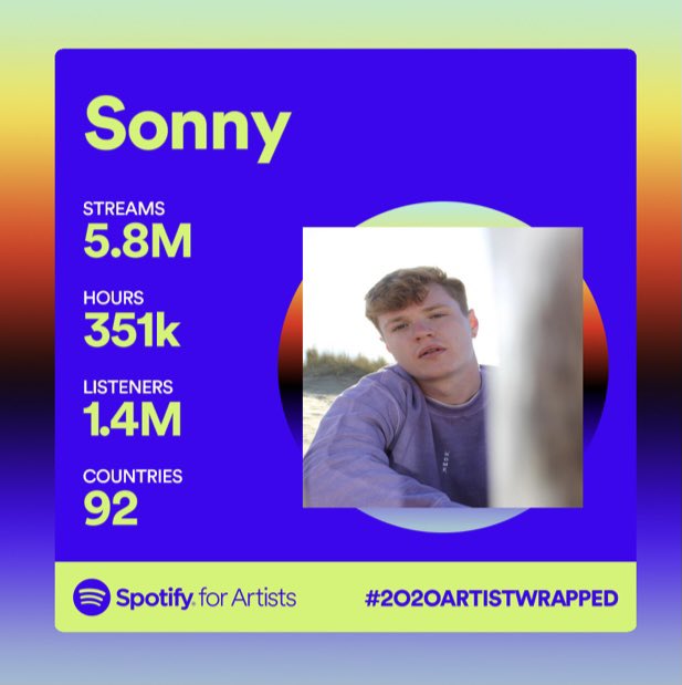sonnysocials's tweet photo. Madnessss. Thank you so so much for all your support. Blows me away ❤️❤️ 2021 Ganna be a biggun https://t.co/NKeJUPRWjN