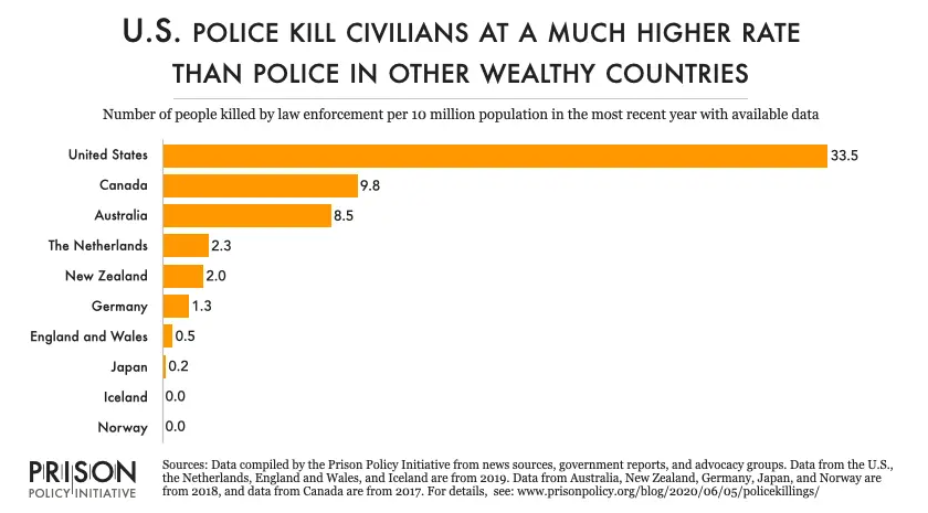detroitdsa's tweet photo. seems like we should prioritize ending police killings rather than worrying about hurt feelings over the POLICY that addresses the issue! #DefundDPD https://t.co/3qFqM0AYvR