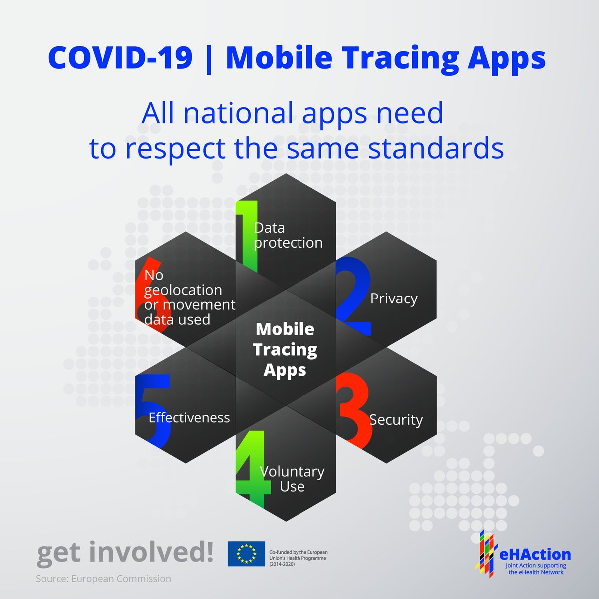 eHAction_3rdJA's tweet photo. Get to know the standards of Mobile Tracing Apps. 📲 #eHAction #GetInvolved #MobileTracingApps #Mhealth #TracingApps #COVID19 @EU_Commission https://t.co/zvd1e2eog3
