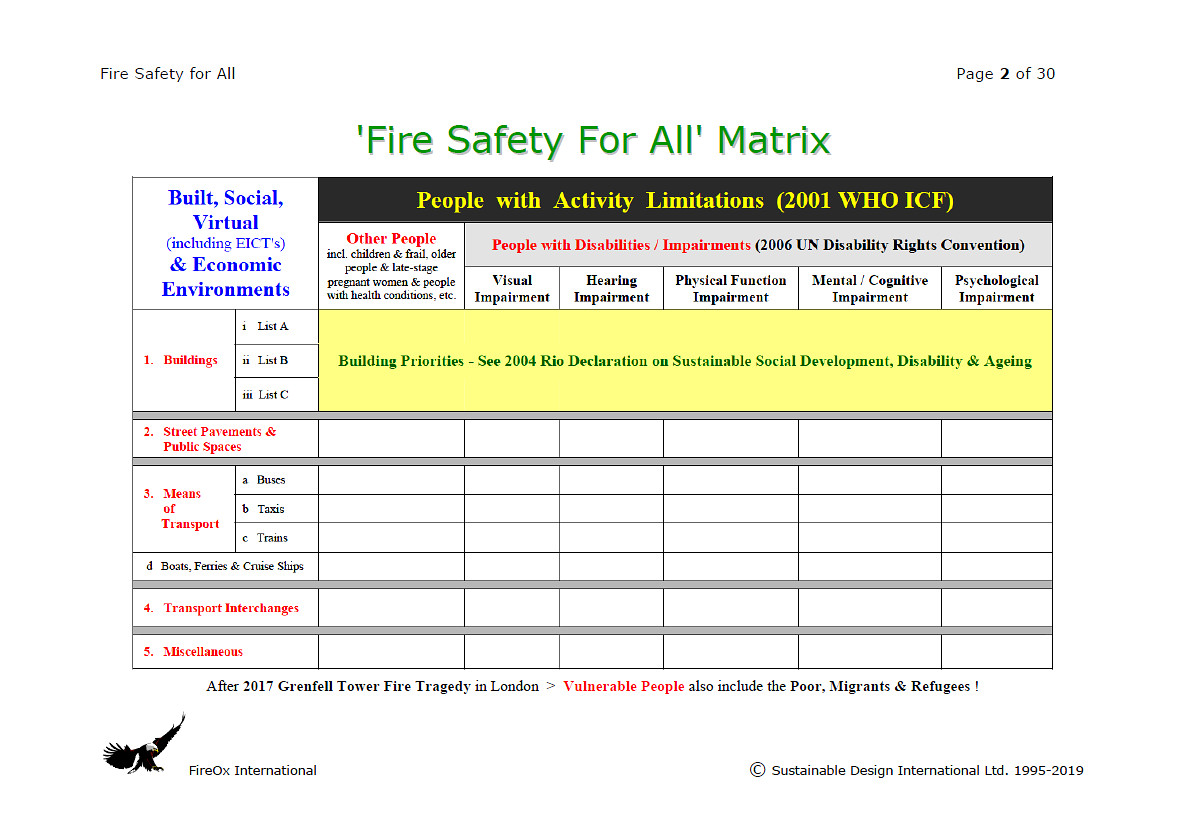 firesafety4all's tweet image. Fire Safety For ALL (Most Especially #VulnerableBuildingUsers) ~ Not Just For SOME (Typically Healthy, Able-Bodied, Young Adults) ... !
.
A Priority Theme Of #SustainableFireEngineering (@sfe2016dublin) #SFE
.
#NobodyLeftBehind #BeyondCodes #GrenfellTowerFire #Ethics #HumanRights