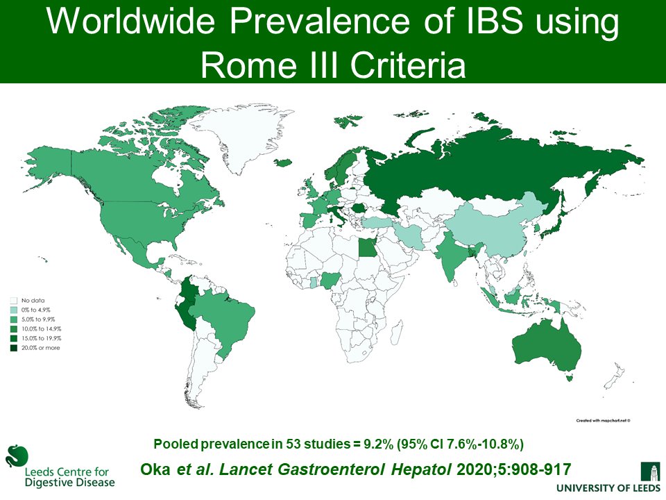  With our visiting Italian fellow,  @bribarberio, we updated our meta-analyses on epidemiology of both irritable bowel syndrome and functional dyspepsia, publishing them in  @APT and  @LancetGastroHep:  https://www.thelancet.com/journals/langas/article/PIIS2468-1253(20)30217-X/fulltext https://onlinelibrary.wiley.com/doi/abs/10.1111/apt.16006