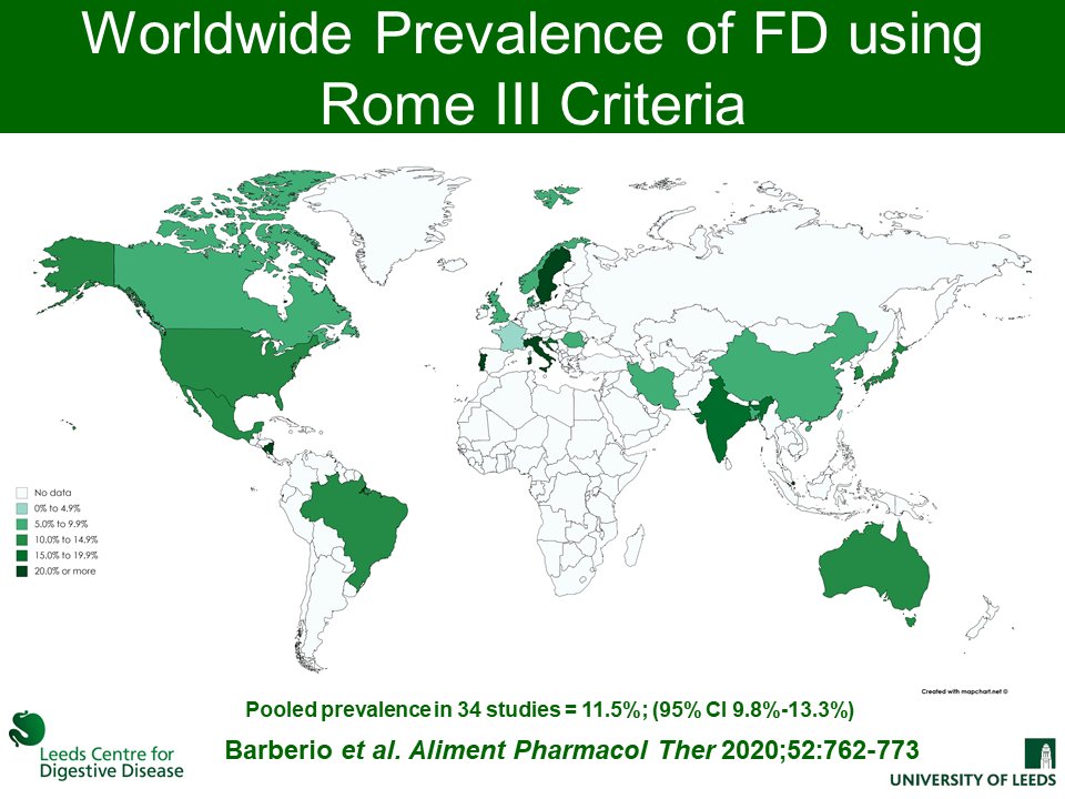  With our visiting Italian fellow,  @bribarberio, we updated our meta-analyses on epidemiology of both irritable bowel syndrome and functional dyspepsia, publishing them in  @APT and  @LancetGastroHep:  https://www.thelancet.com/journals/langas/article/PIIS2468-1253(20)30217-X/fulltext https://onlinelibrary.wiley.com/doi/abs/10.1111/apt.16006