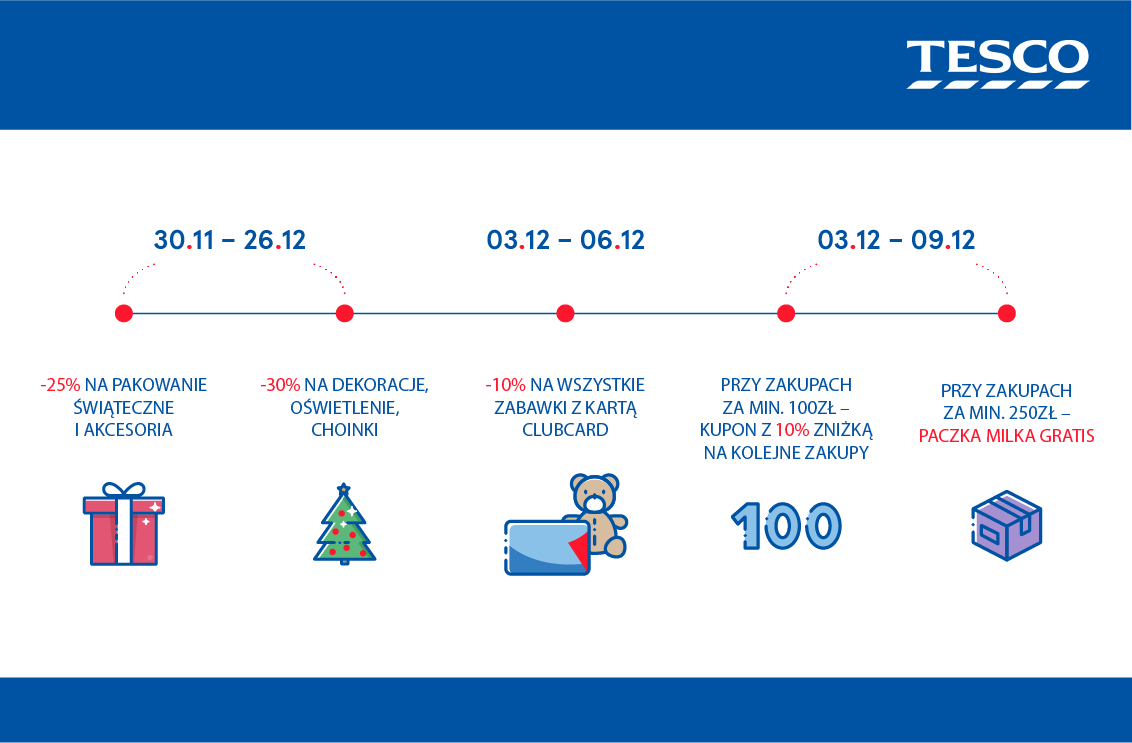 Przez cały grudzień klienci Tesco będą mogli skorzystać z szeregu atrakcyjnych ofert i promocji. Rabatami objęte zostaną między innymi zabawki oraz dekoracje świąteczne. Więcej informacji na tesco.pl i bit.ly/3ohmJXM

#tesco #xmas #swieta