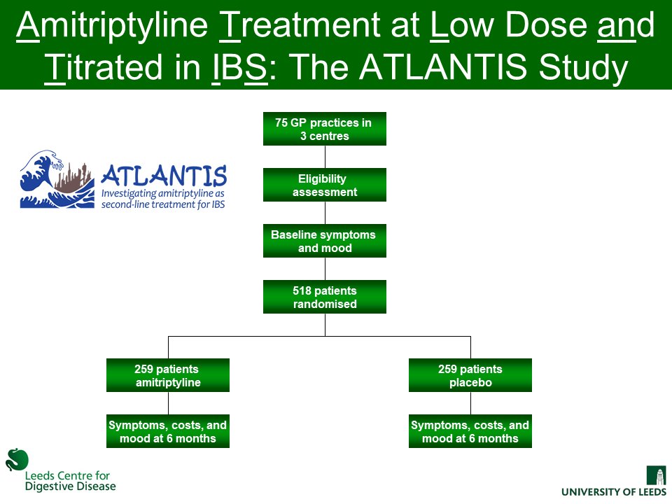  And on a related note, despite the pandemic, and thanks to our dedicated research nurses and  @LeedsCTRU staff,  @HazelEveritt,  @amanda_horler and I are pleased to report the  @NIHRResearch-funded  @ATLANTISTrial of amitriptyline is still recruiting, with 110 patients randomised.