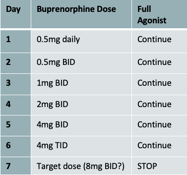 13/xxPractically this is how it can be done (requires cutting up strips)