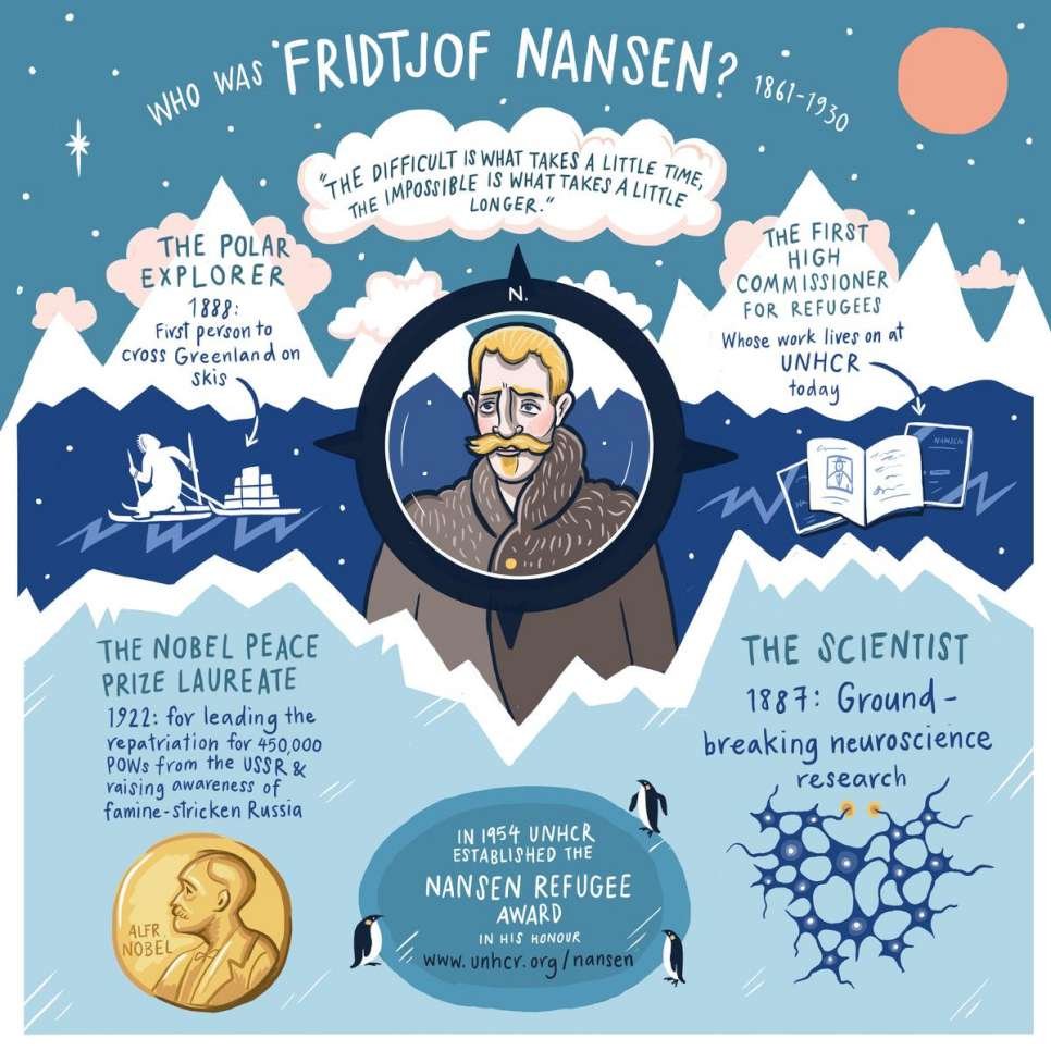 For schools, here’s a lovely infographic from  @Refugees  @UNHCRIreland  https://www.unhcr.org/about-fridtjof-nansen.html /12