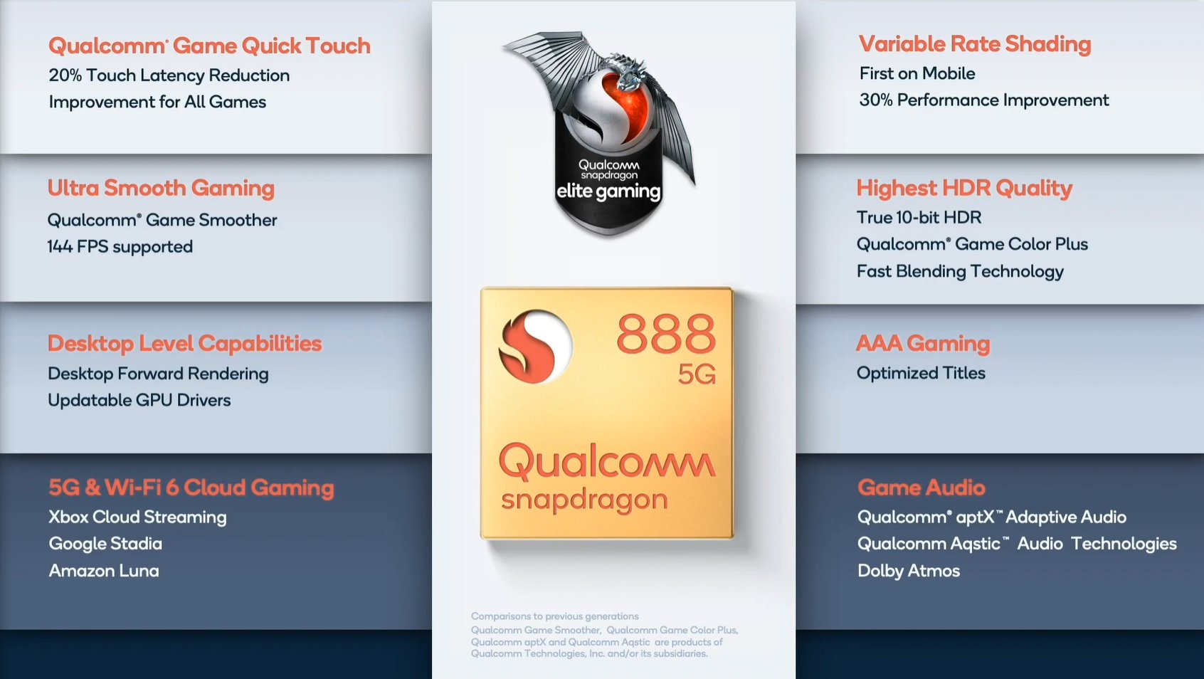Prabhu Ram on X Adreno 660 GPU provides 35 faster graphics rendering while being 20 more power efficient. This enables the most advanced HDR features for mobile gaming and easily powers frame