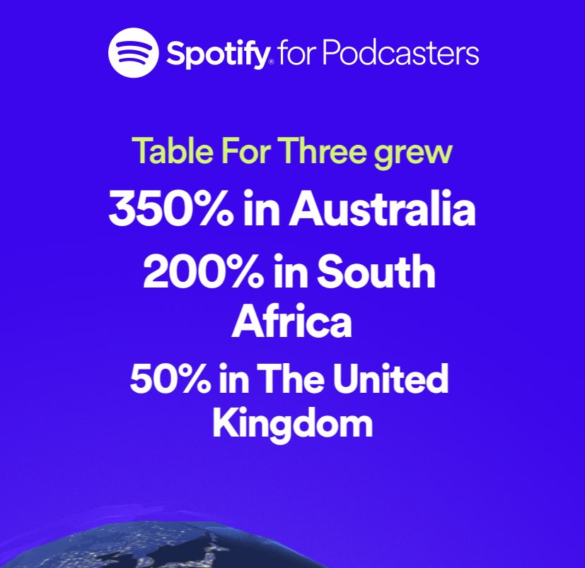 Table for Three Podcast tweet media