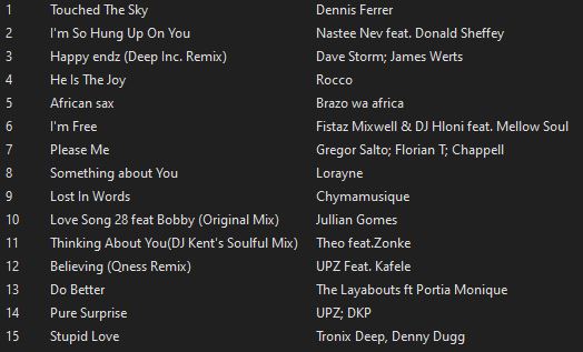 High On House Music Episode 7 out now🎧

Download &amp; Share:

hearthis.at/fenzo-la-soul/…

#HOHM
#deephouse 
#housemusic
#throwback