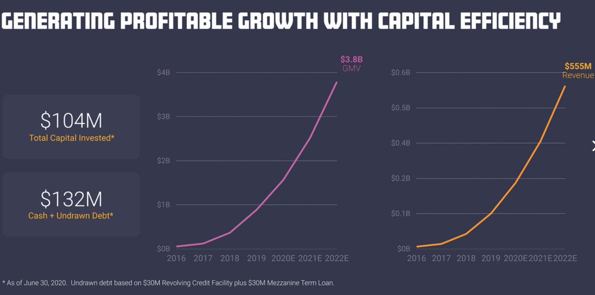 Remember this as  $FEAC becomes  #Skillz in two weeks. Long  $FEAC