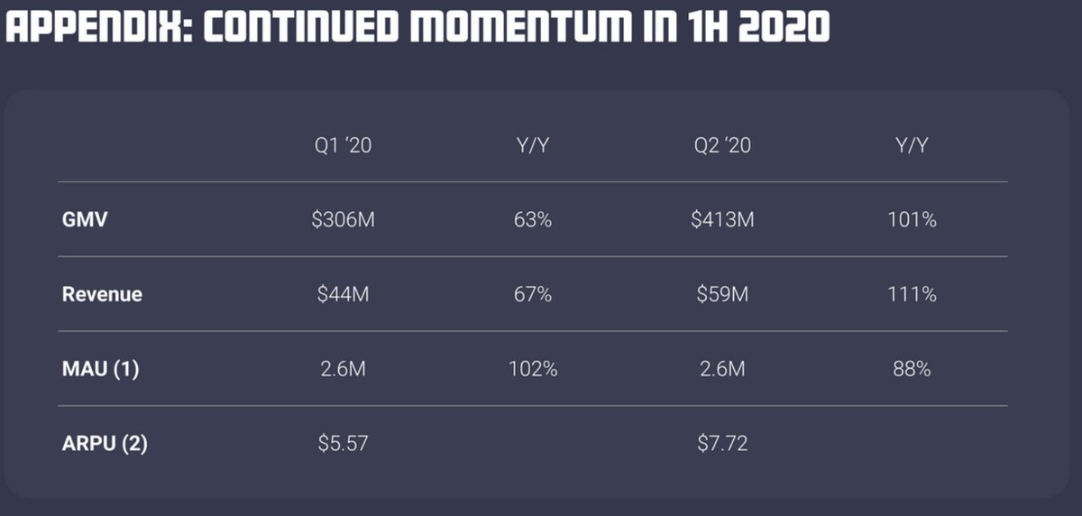 Remember this as  $FEAC becomes  #Skillz in two weeks. Long  $FEAC