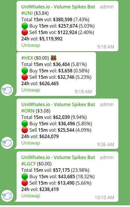 uniwhalesio's tweet photo. Our Volume Spikes channel, powered by @graphprotocol is quite active this morning. https://t.co/M2b8DPlCas