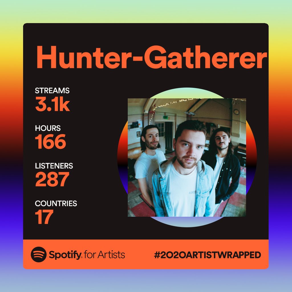 #2020artistwrapped... ⚡️
•
Thanks to everyone who stuck with us through this mad old year, and to those who joined the HG train 🧨

#Newmusic #Yorkband #Huntergatherer #Yorkshiremusic