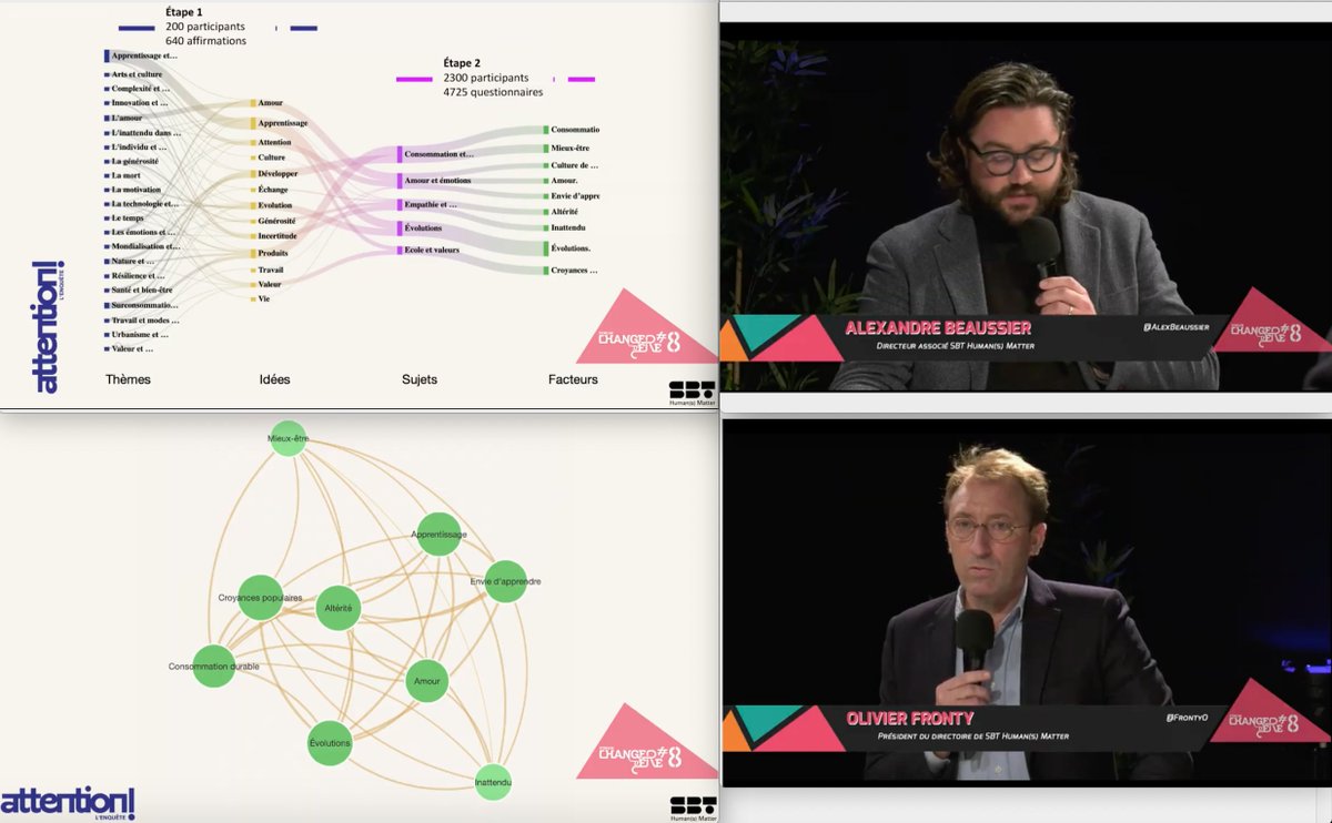 DataFeel's tweet photo. #FCE2020  Nous vivons une transformation sociocognitive. 
L'#étude sur l'#attention, les systèmes de pensée de @SBT_human #Design cognitif, "pour accroître les vigilances, révéler les potentialités plutôt qu'à en exploiter les biais"
@AlexBeaussier @FrontyO  
@changerdere https://t.co/1rRsbn8g0y