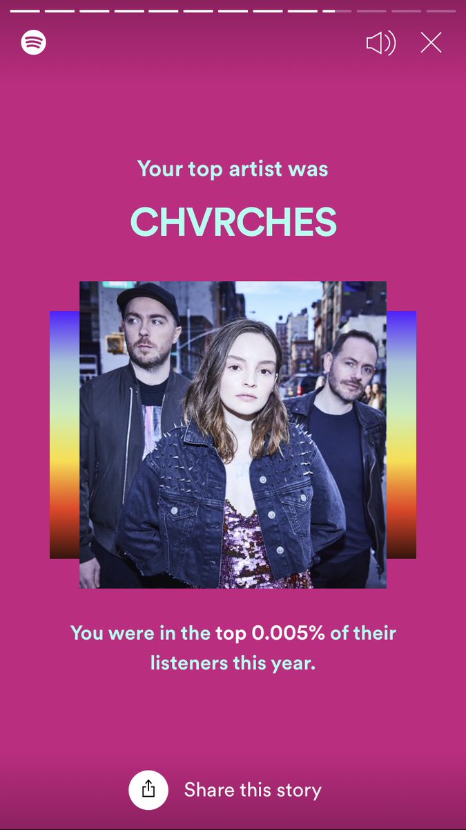 RFranklinDesign's tweet photo. I listened to 5,735 minutes of just @chvrches ...I regret nothing. You guys are awesome! https://t.co/B9ljjP6Hq3