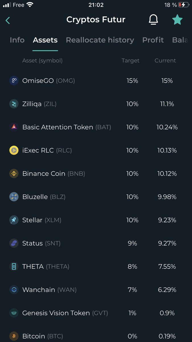 CryptosFutur's tweet photo. C’est le moment d’acheter les cryptos !! Vous pouvez acheter le fond Cryptos-futur!
48% de perf ; droits d’entrée à 1% et zéro pour les droits de sortie.
Voici la liste des Cryptos détenues dans le fund. https://t.co/ginAtBHiNS