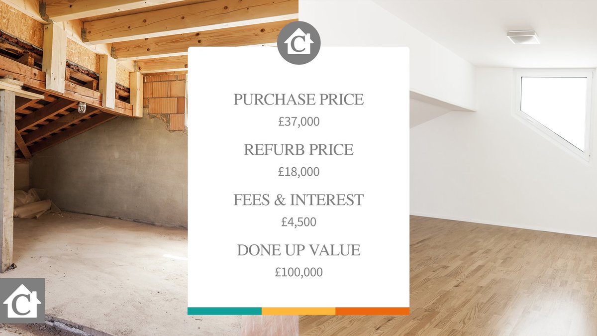 ClubProperty_In's tweet photo. Here's a typical example of how we make money move

If you have any questions at all get in touch!

#InvestDontStress https://t.co/oAP1hhSyWR