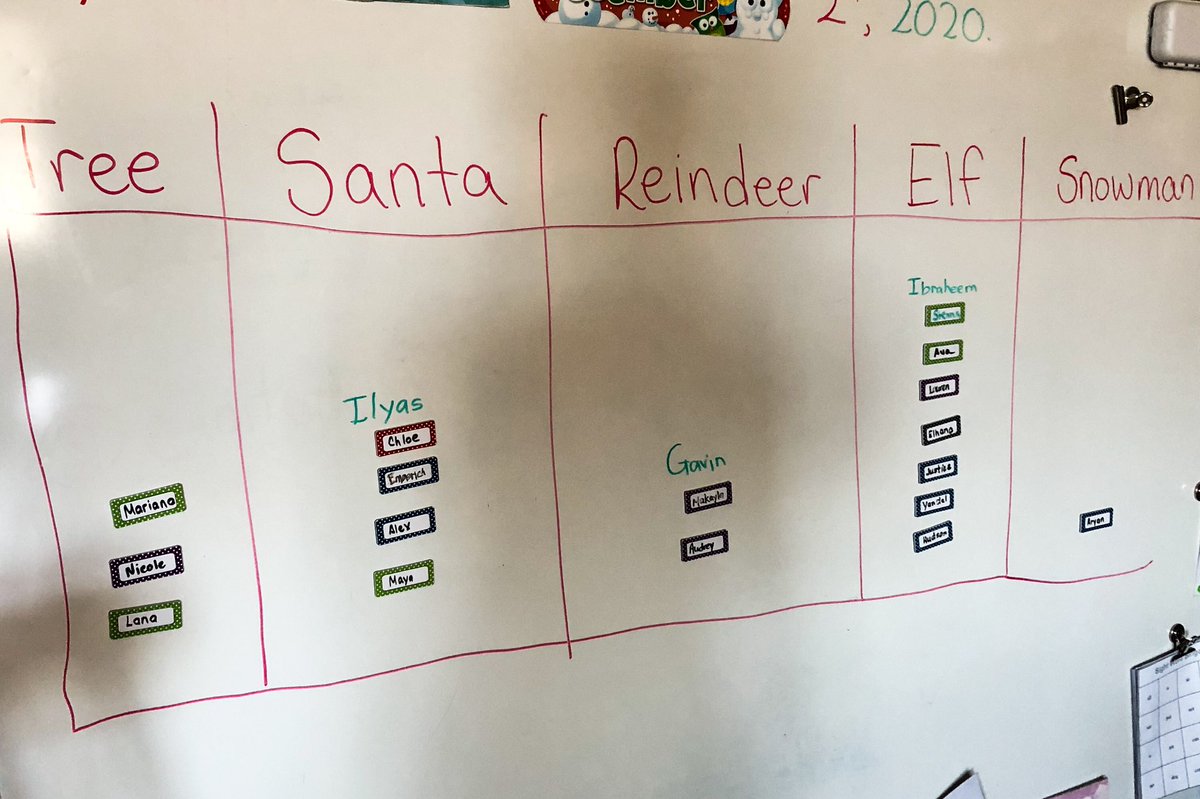 fdk122's tweet photo. It’s that time of year again! Our class was SO excited to notice a special delivery to @sttimothy3 all the way from the North Pole! After making a graph from our guesses of what was in the box, we opened it to find our classroom elf! Welcome back Sparkles! https://t.co/hG0Y98V3WN