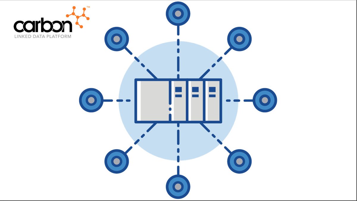 CarbonLDP's tweet photo. #KnowledgeGraphs and #LinkedData will transform the #business world because with #ontology as a core element, managing all kinds of data is attainable. Especially when nowadays systems integrations is very much needed. https://t.co/YIwpb0xSWV https://t.co/uyu3A7OMXp