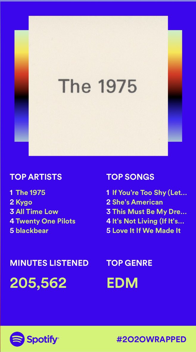stuart_fish2004's tweet photo. @DirtyHit @the1975 maybe I spent a little too much time listening to music? 😅💁‍♂️ https://t.co/9muER7HUuC
