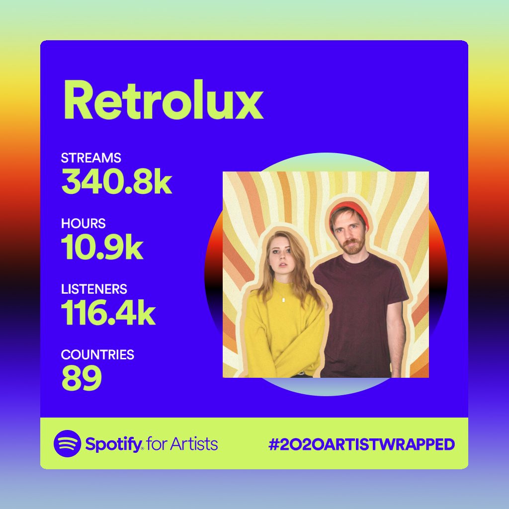 retroluxsound's tweet photo. Thanks guys 🤧🥺 supporting small artists like us helps us more than you know!!! Love u ✨ https://t.co/OjFvyTwK6h
