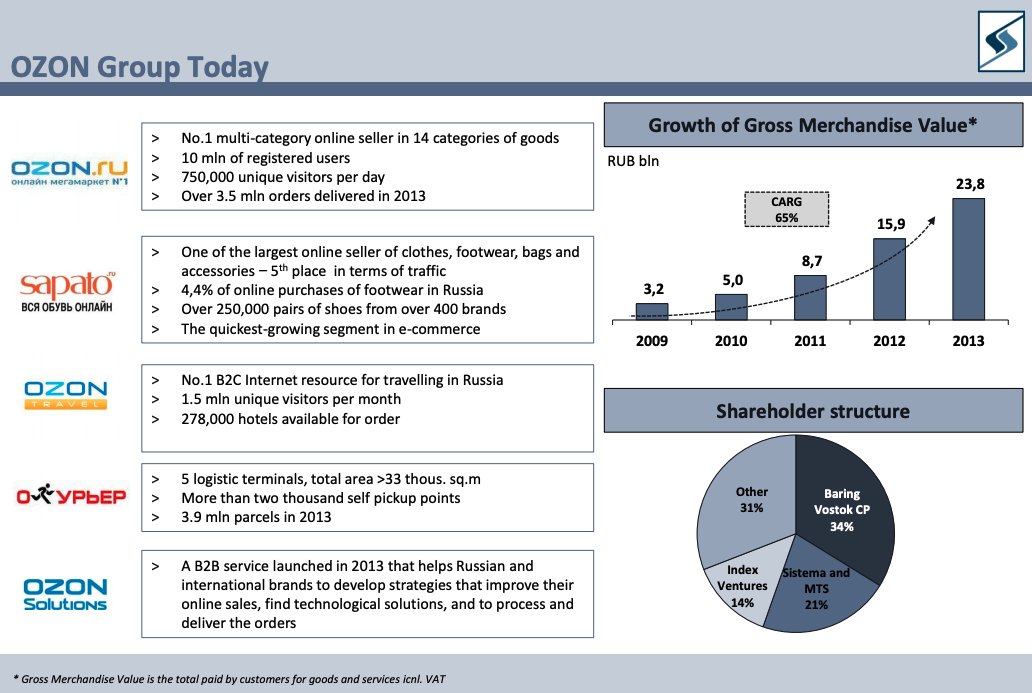   $OZON was a diversified eCommerce conglomerate active in online retail, logistics and travel Gross Merchandise Value was growing fast - From RUB 3.2B in 2009 to RUB 23,8B in 2013