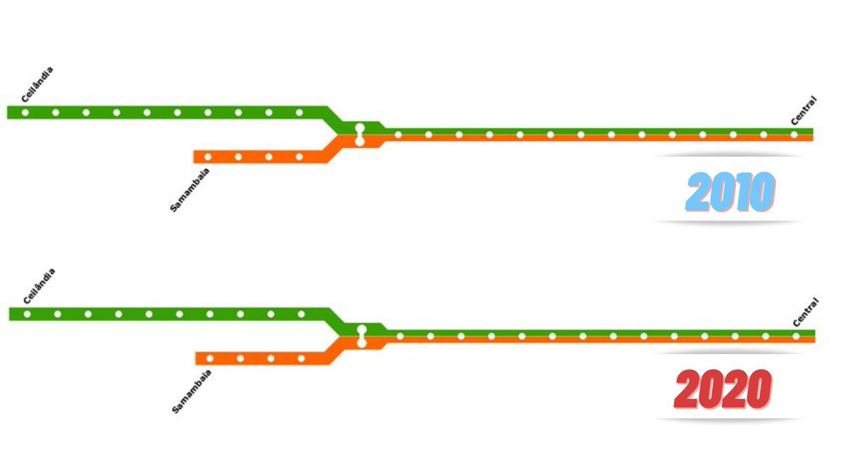 DFDaDepre's tweet image. A evolução do Metrô-DF nos últimos 10 anos!